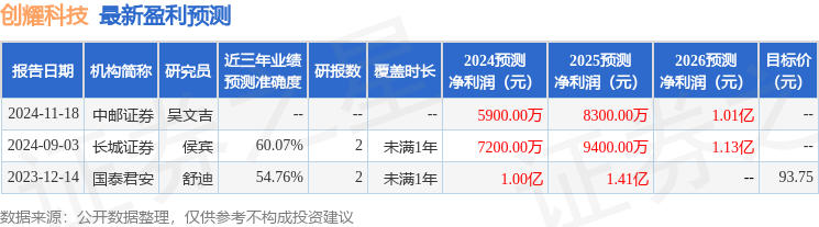 1月28日召开业绩说明会投资者参与人生就是博-尊龙凯时创耀科技：1